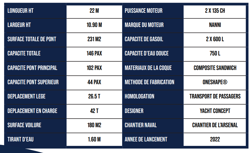 Location maxi Catamaran Felicita pour 100 personnes et plus (max 146) au départ de SAINT RAPHAEL