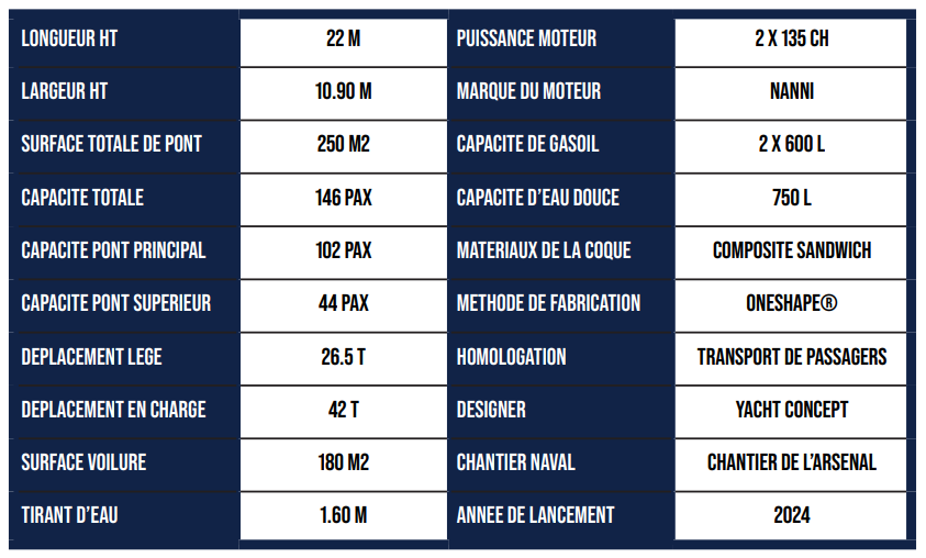Location maxi catamaran Baila pour 100 personnes (146 max) à saint Raphael