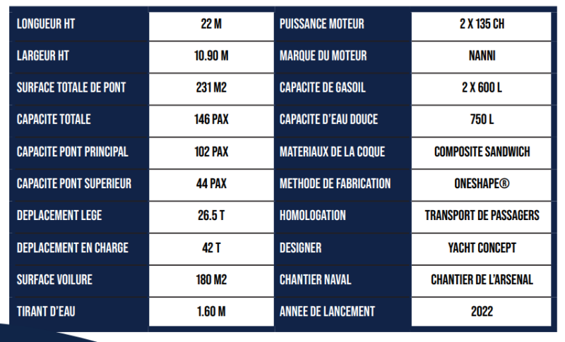 Location maxi Catamaran Felicita pour 100 personnes et plus (max 146) au départ de SAINT RAPHAEL