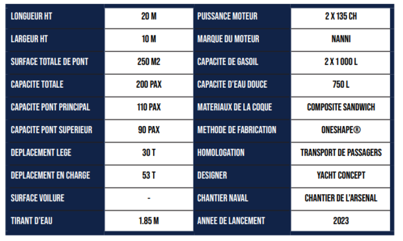 Location maxi Catamaran Mayba pour 200 ou 250 personnes à NICE.