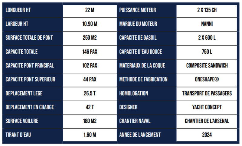 Location maxi catamaran Baila pour 100 personnes (146 max) à saint Raphael